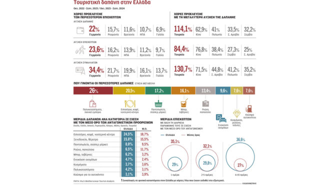 στην-ελλάδα-για-φαγητό-και-διασκέδαση-563375173