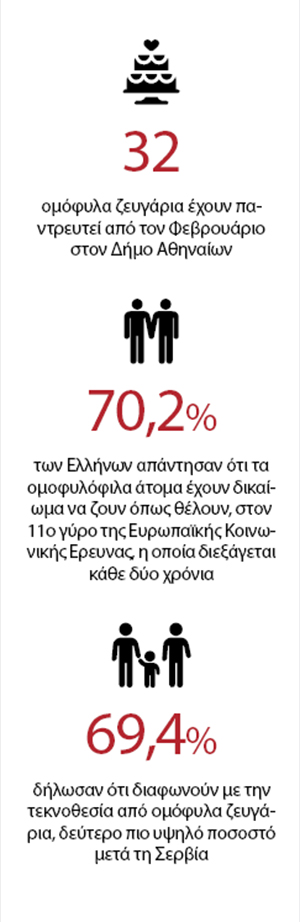 Ολα του γάμου δύσκολα-1