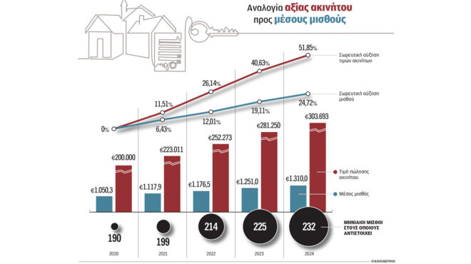 το-όνειρο-απόκτησης-κατοικίας-απομακ-563375179