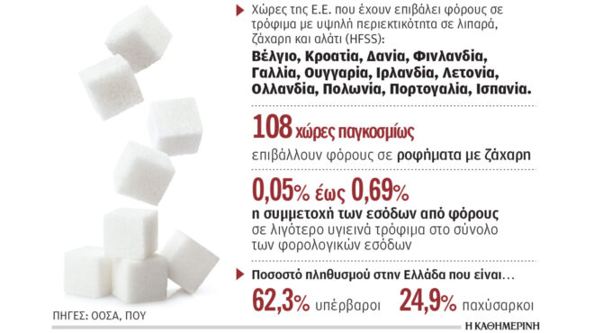 κόβεται-η-ζάχαρη-αν-μπει-υψηλός-φόρος-563375212