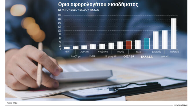 υψηλοί-οι-φόροι-αλλά-πληρώνουν-λίγοι-563363197