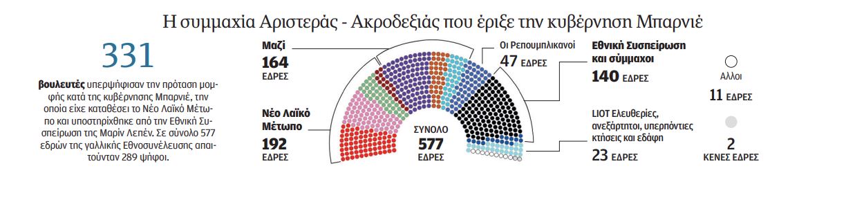 Γαλλικός χειμώνας στην Ε.Ε.-2