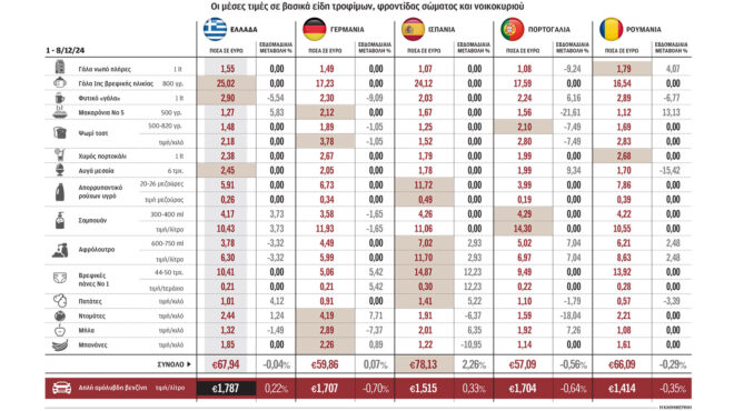 επιβραδύνεται-ο-ρυθμός-αύξησης-των-τι-563363206