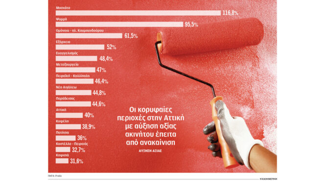 το-λίφτινγκ-στα-ακίνητα-είναι-καλή-ε-563363227