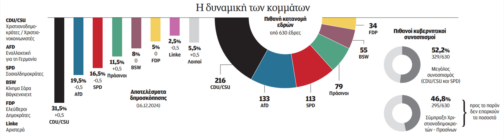 Η σκιά του τρόμου στις κάλπες της Γερμανίας-1