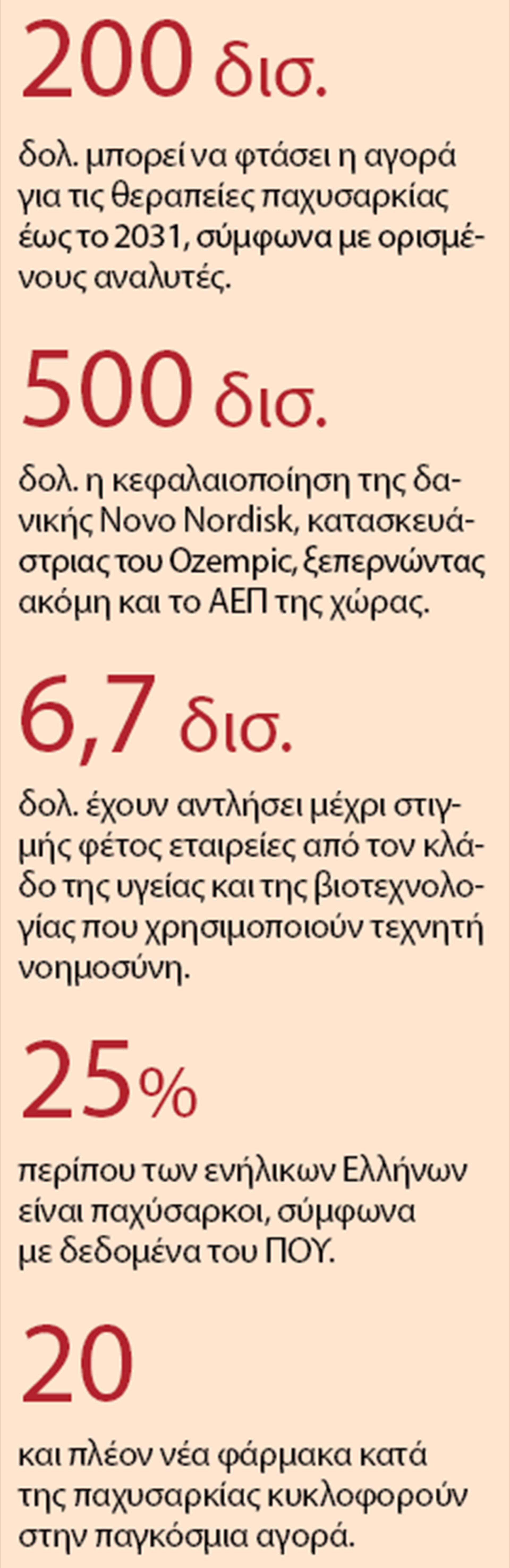 Ελληνική startup στον αγώνα καταπολέμησης της παχυσαρκίας-1