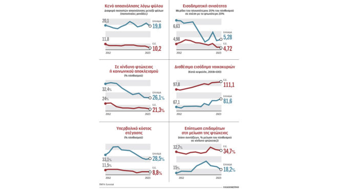 ο-κατώτατος-γίνεται-σταδιακά-μέσος-μι-563387209