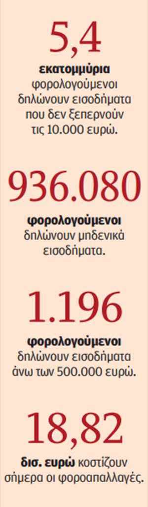 Το σχέδιο για τις ελαφρύνσεις στη μεσαία τάξη-1