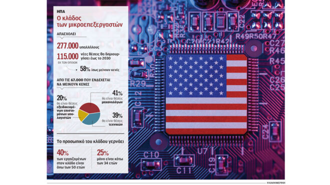φουντώνει-ο-πόλεμος-ηπα-κίνας-για-τα-563363281