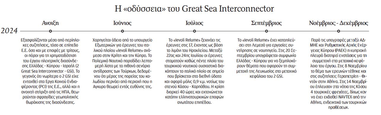 Τα σενάρια μετά το βραχυκύκλωμα με το καλώδιο-1