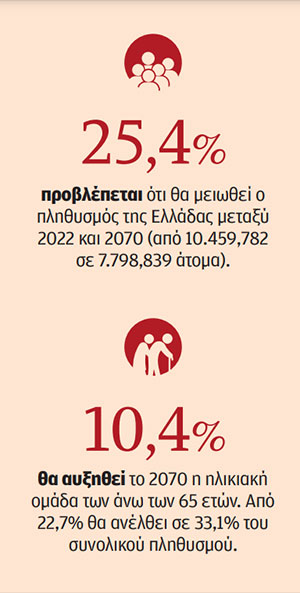 Σύνταξη σε μεγαλύτερη ηλικία-1