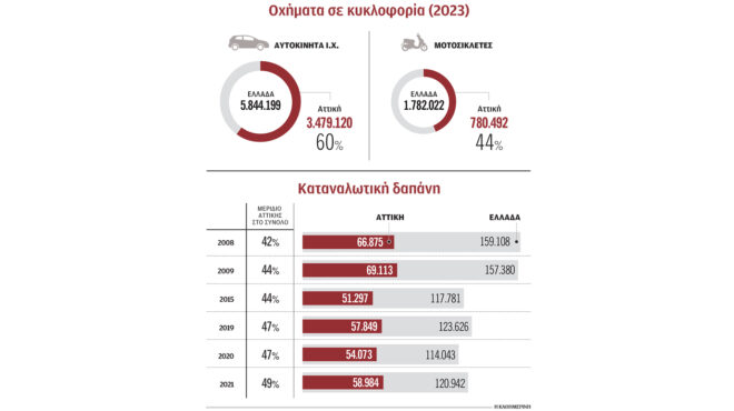 αττική-ο-ομφαλός-της-οικονομίας-563395816