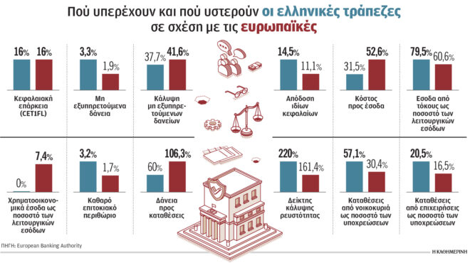 μεγάλη-ρευστότητα-υψηλή-εξάρτηση-από-563395831