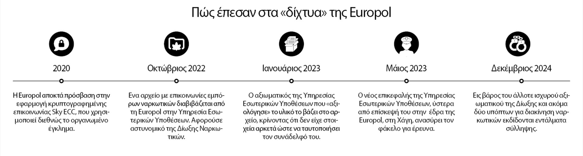 Ο αξιωματικός της Δίωξης μιλούσε με τους ντίλερ-3