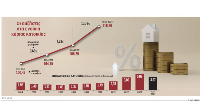 αγώνας-δρόμου-για-να-αυξηθεί-η-προσφορ-563387377