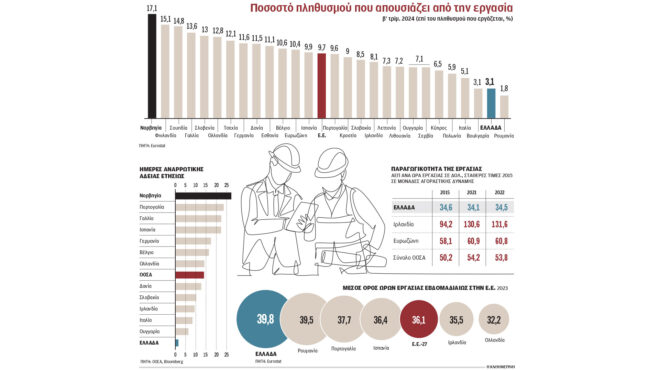 με-διαδικασίες-εξπρές-100-000-εργαζόμενοι-α-563353600