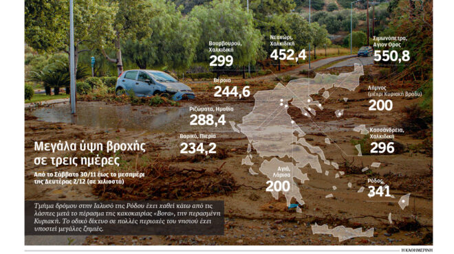 κακοκαιρία-εκεί-όπου-θέλουμε-νερό-δε-563353372