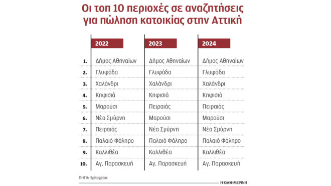 διπλάσιοι-από-τους-πωλητές-οι-αγοραστ-563355682