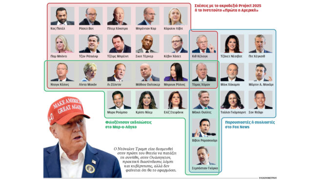 τραμπ-χαρτοφυλάκια-με-κριτήριο-την-πρ-563355442