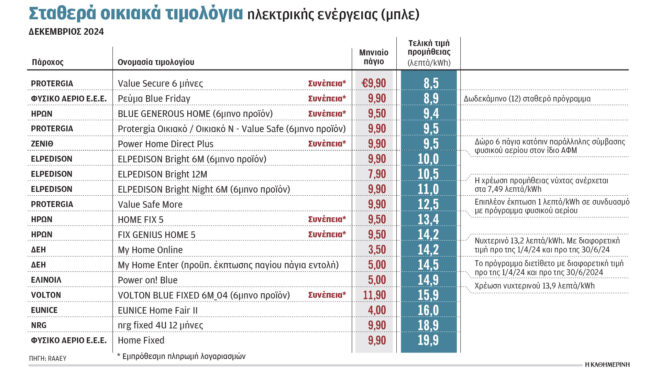ρεύμα-τα-μυστικά-των-μπλε-τιμολογίων-563357368