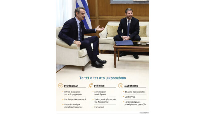 μητσοτάκης-ανδρουλάκης-οι-συγκλίσε-563357212