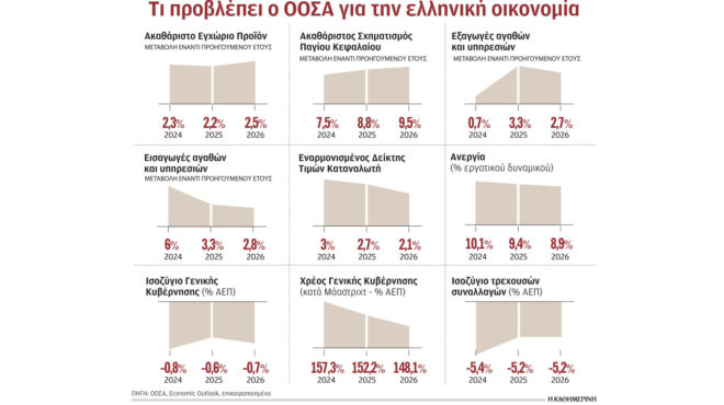 οοσα-ισχυρή-ανάπτυξη-λόγω-ταμείου-ανά-563357488
