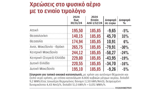 ποιοι-κερδίζουν-και-ποιοι-χάνουν-από-τ-563357569