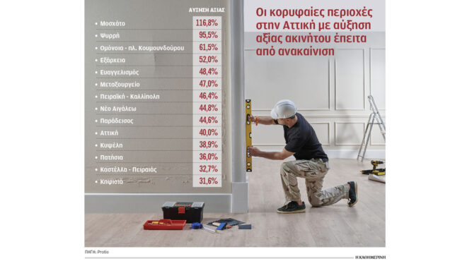 πόσο-αυξάνεται-η-τιμή-ενός-ακινήτου-έπ-563359492