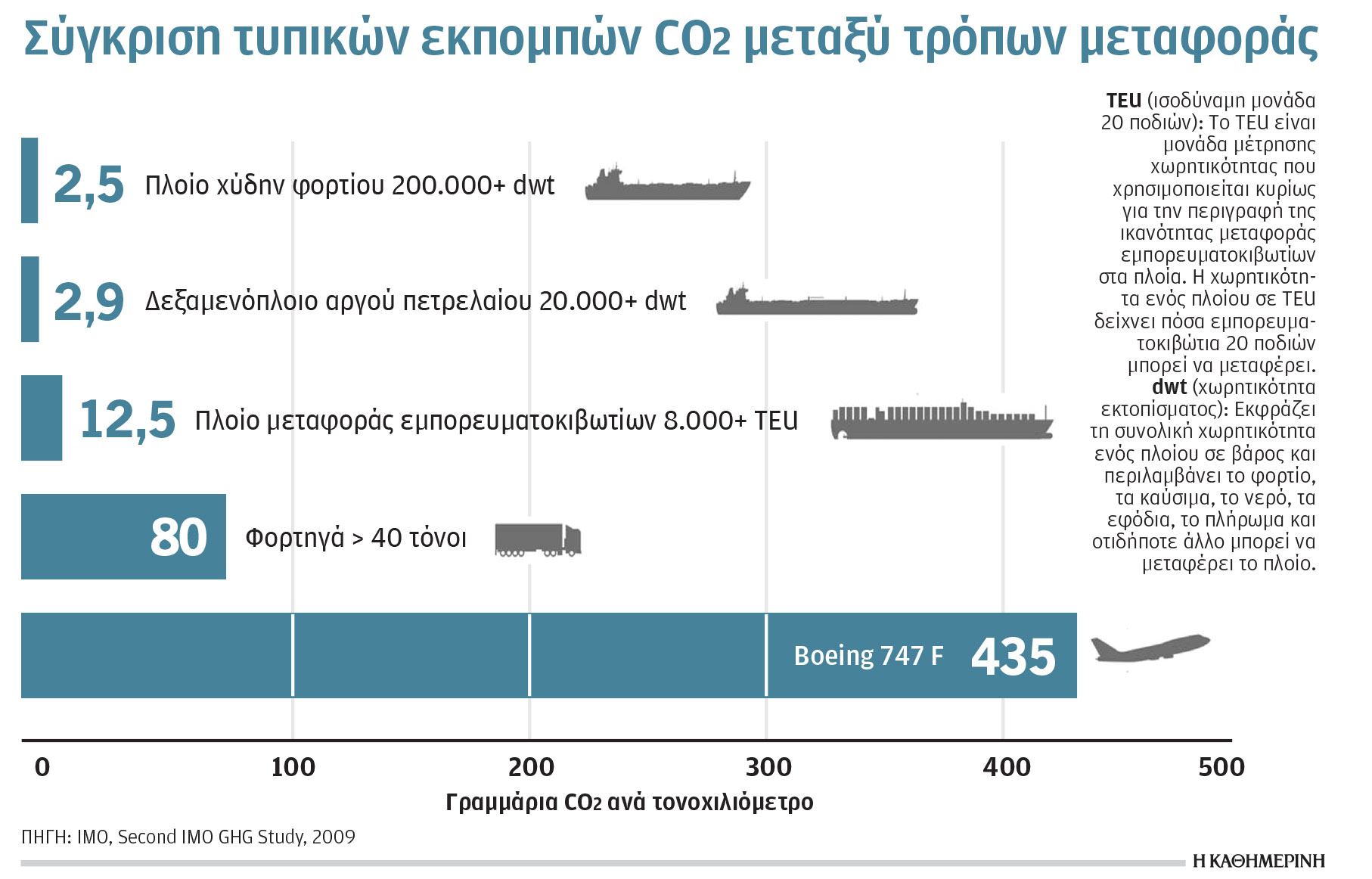 Κλιματική κρίση και ενέργεια: Μακριά από τον στόχο του 1,5 °C-1
