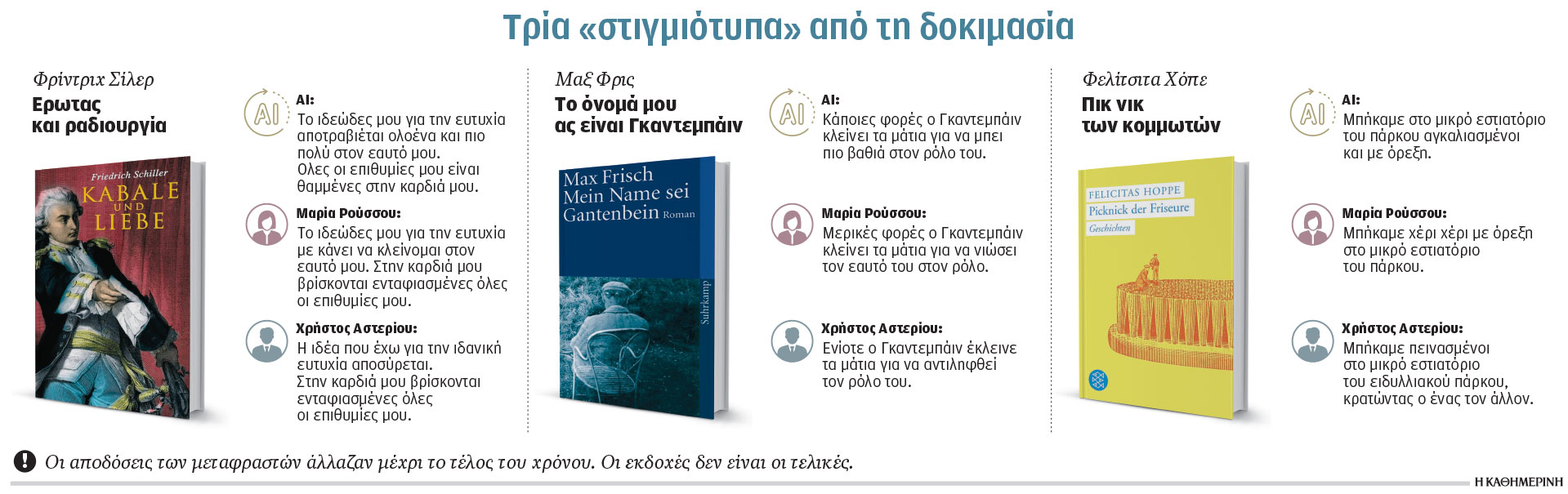 Μεταφραστές εναντίον τεχνητής νοημοσύνης στο Γκαίτε-1