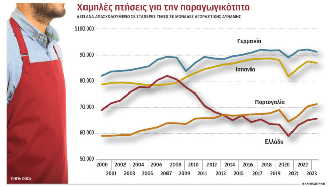 οοσα-για-ελλάδα-το-παραγωγικό-μοντέλο-563359282