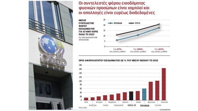 υπέρ-μείωσης-αφορολογήτου-και-φοροαπ-563359270