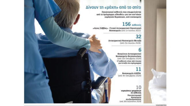 πρόληψη-και-έλεγχος-τα-αποτελεσματικ-563362789