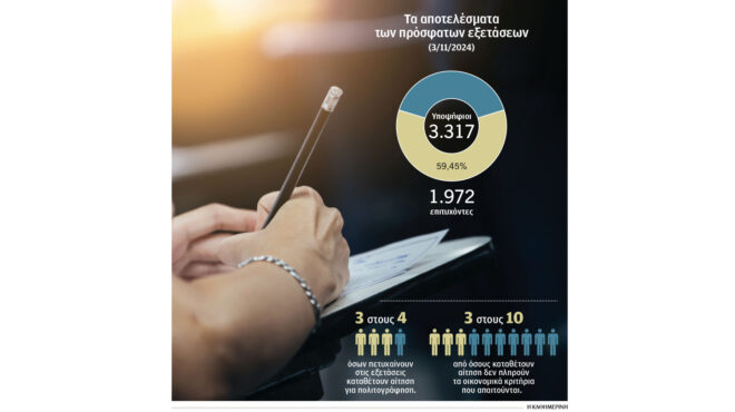 αναμονή-χρόνων-για-ιθαγένεια-563366302