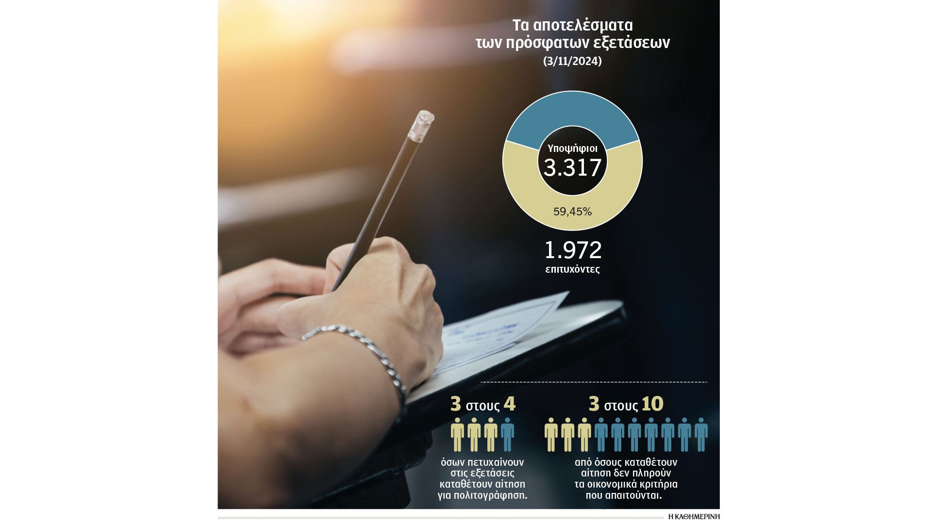 ελληνική-ιθαγένεια-δύσκολη-και-χρονο-563366302