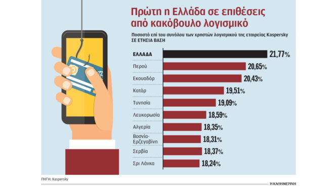 πώς-αι-και-διαδίκτυο-αλλάζουν-το-dna-του-ο-563366227