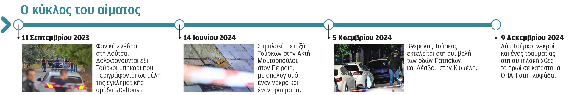 Οι βεντέτες της τουρκικής μαφίας στην Αθήνα – Τι κρύβεται πίσω από τη διπλή δολοφονία στη Γλυφάδα-1