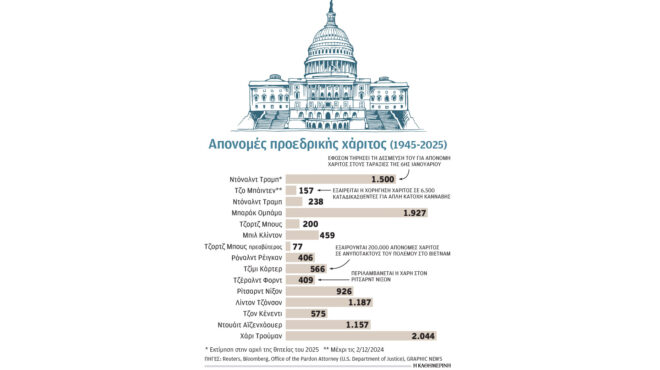 την-υστεροφημία-του-μπάιντεν-πλήττει-563355799