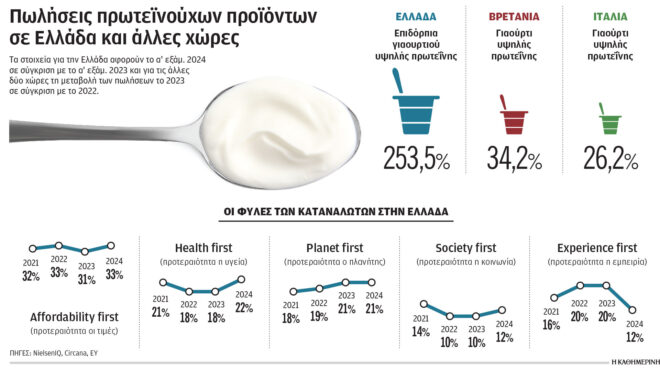 βλέπουν-υψηλά-κέρδη-στην-υγιεινή-δι-563368195