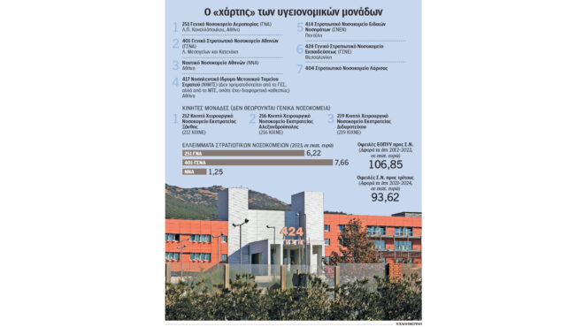 τα-στρατιωτικά-νοσοκομεία-και-οι-χρόν-563367868