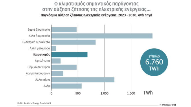 η-νορβηγία-εξετάζει-περιορισμούς-στι-563372089