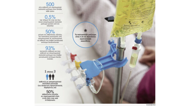 νέα-θεραπεία-για-το-πολλαπλούν-μυέλωμ-563371906