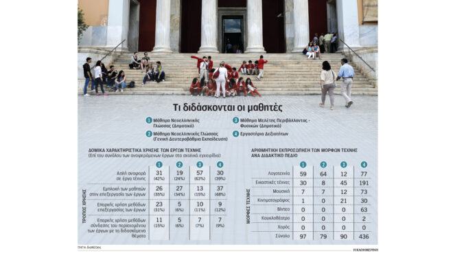 πόση-τέχνη-χωράει-στο-ελληνικό-σχολ-563374948