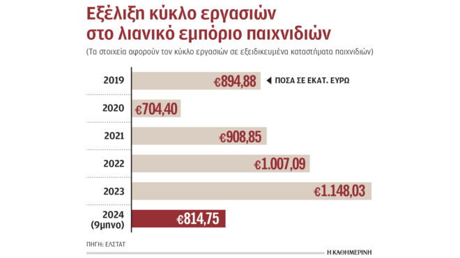 τον-αη-βασίλη-περιμένουν-οι-επιχειρή-563374858