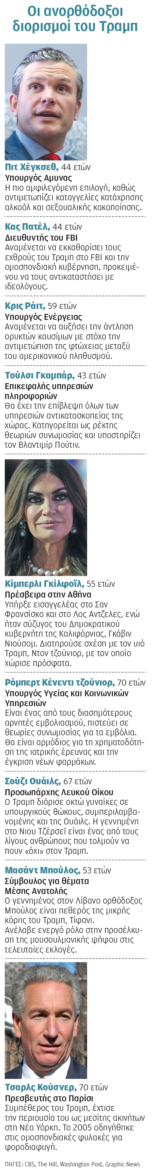 Ντόναλντ Τραμπ: Περίεργα βιογραφικά, ανορθόδοξες επιλογές-1