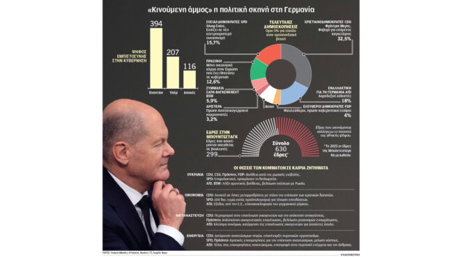 γερμανία-πρόωρες-κάλπες-τον-φεβρουάρ-563377714