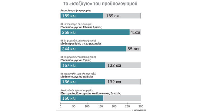 η-σημειολογία-των-αριθμών-της-ψηφοφ-563377864
