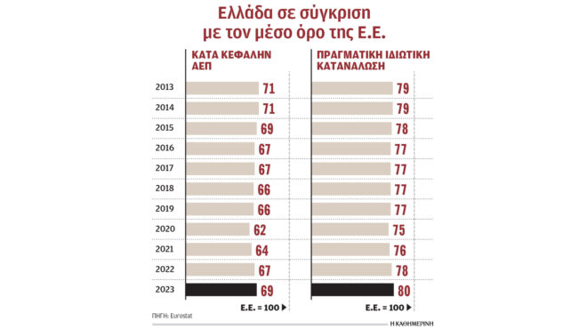 η-σύγκλιση-με-την-ευρωπαϊκή-ενωση-είνα-563379814