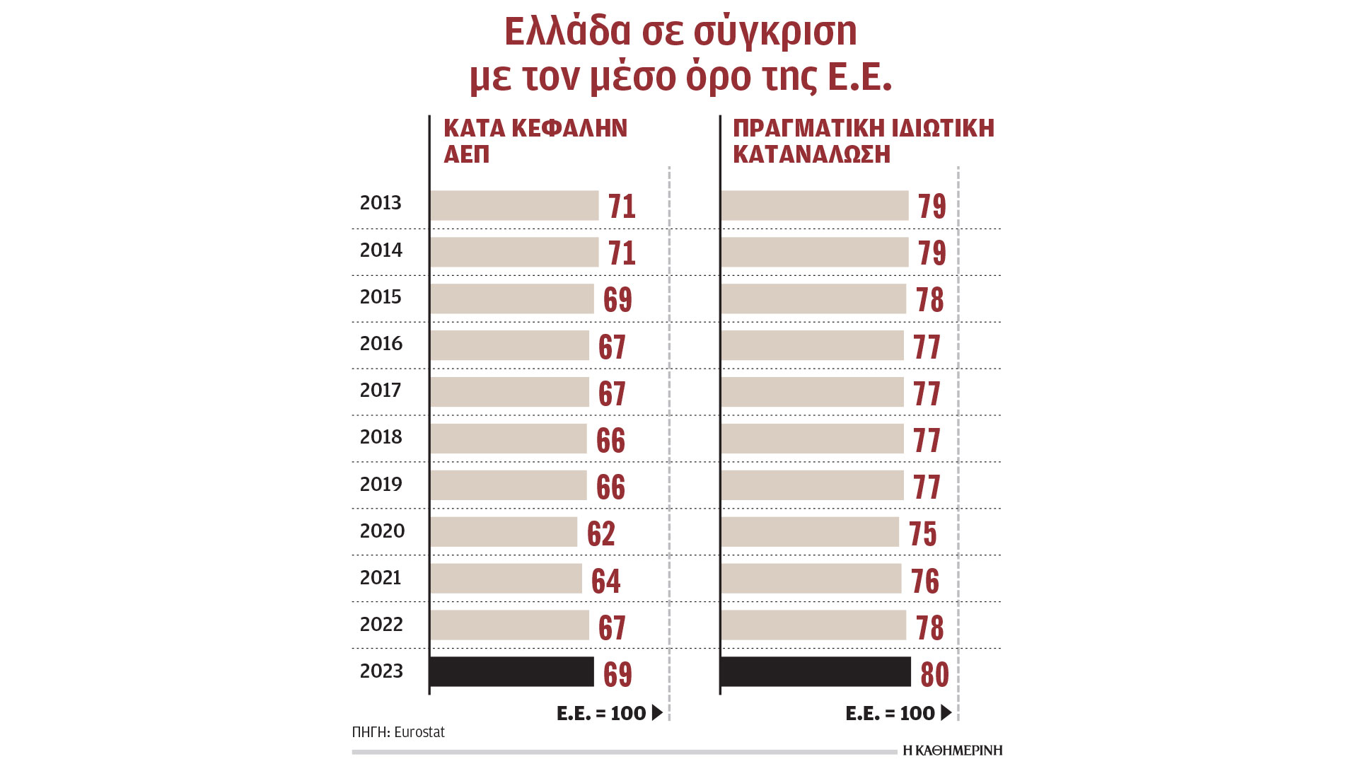 η-σύγκλιση-με-την-ευρωπαϊκή-ενωση-είνα-563379814