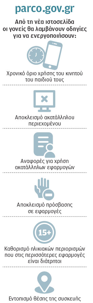 Κυβέρνηση: Τριπλή «φραγή» στα social media για τα παιδιά-1